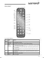 Предварительный просмотр 143 страницы Sonoro sonoroCD SO-210 Operating Manual