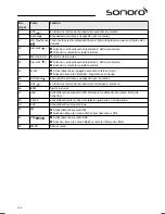 Предварительный просмотр 144 страницы Sonoro sonoroCD SO-210 Operating Manual