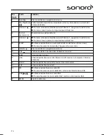 Предварительный просмотр 176 страницы Sonoro sonoroCD SO-210 Operating Manual