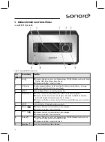 Предварительный просмотр 12 страницы Sonoro sonoroRadio Operating Manual