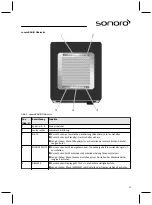 Предварительный просмотр 13 страницы Sonoro sonoroRadio Operating Manual