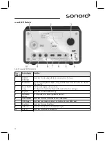 Предварительный просмотр 14 страницы Sonoro sonoroRadio Operating Manual