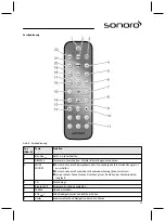 Предварительный просмотр 15 страницы Sonoro sonoroRadio Operating Manual