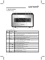 Предварительный просмотр 76 страницы Sonoro sonoroRadio Operating Manual