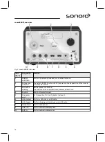 Предварительный просмотр 78 страницы Sonoro sonoroRadio Operating Manual