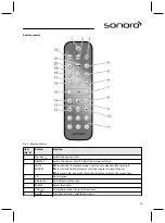 Предварительный просмотр 79 страницы Sonoro sonoroRadio Operating Manual