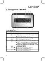 Предварительный просмотр 106 страницы Sonoro sonoroRadio Operating Manual