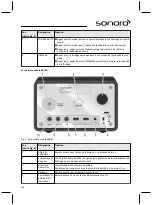 Предварительный просмотр 108 страницы Sonoro sonoroRadio Operating Manual