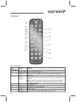 Предварительный просмотр 110 страницы Sonoro sonoroRadio Operating Manual