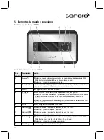 Предварительный просмотр 138 страницы Sonoro sonoroRadio Operating Manual