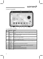 Предварительный просмотр 140 страницы Sonoro sonoroRadio Operating Manual