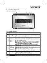 Предварительный просмотр 170 страницы Sonoro sonoroRadio Operating Manual