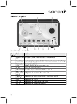 Предварительный просмотр 172 страницы Sonoro sonoroRadio Operating Manual