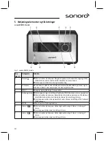 Предварительный просмотр 202 страницы Sonoro sonoroRadio Operating Manual