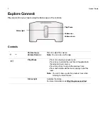 Preview for 4 page of Sonos CONNECT Quick Product Manual