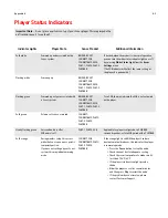 Preview for 41 page of Sonos Controller for iPhone Product Manual