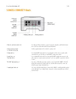 Preview for 30 page of Sonos Controller for MAC Product Manual