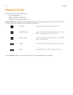 Предварительный просмотр 88 страницы Sonos Controller for MAC Product Manual