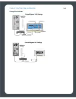 Предварительный просмотр 21 страницы Sonos ZonePlayer ZP80 User Manual