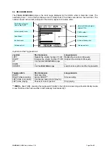 Preview for 6 page of Sonosax SX-R4 Manual