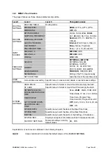 Preview for 16 page of Sonosax SX-R4 Manual