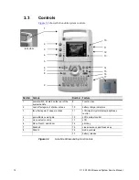 Предварительный просмотр 22 страницы SonoSite C1.9 PLUS Service Manual