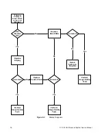 Preview for 44 page of SonoSite C1.9 PLUS Service Manual