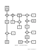 Preview for 45 page of SonoSite C1.9 PLUS Service Manual