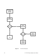 Preview for 46 page of SonoSite C1.9 PLUS Service Manual