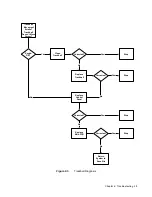 Preview for 47 page of SonoSite C1.9 PLUS Service Manual