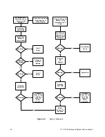 Preview for 48 page of SonoSite C1.9 PLUS Service Manual