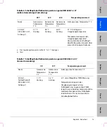 Preview for 33 page of SonoSite titan User Manual Supplement