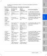 Preview for 41 page of SonoSite titan User Manual Supplement