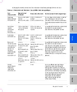 Preview for 57 page of SonoSite titan User Manual Supplement