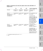 Preview for 63 page of SonoSite titan User Manual Supplement