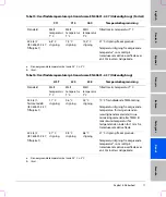 Preview for 111 page of SonoSite titan User Manual Supplement