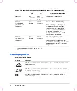 Preview for 112 page of SonoSite titan User Manual Supplement