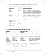 Preview for 118 page of SonoSite titan User Manual Supplement