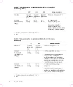 Preview for 126 page of SonoSite titan User Manual Supplement