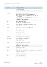 Preview for 17 page of Sonotec 200 09 0001 Operating Manual