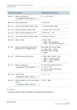 Preview for 23 page of Sonotec 200 09 0001 Operating Manual