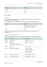 Preview for 24 page of Sonotec 200 09 0001 Operating Manual