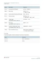 Preview for 25 page of Sonotec 200 09 0001 Operating Manual