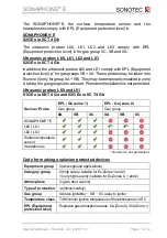 Preview for 11 page of Sonotec SONAPHONE E Operating Manual