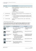 Предварительный просмотр 19 страницы Sonotec SONASCREEN Operating Manual