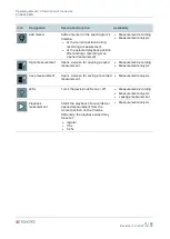 Предварительный просмотр 21 страницы Sonotec SONASCREEN Operating Manual