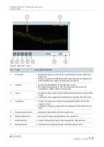 Предварительный просмотр 41 страницы Sonotec SONASCREEN Operating Manual