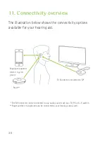 Preview for 31 page of Sonova Phonak Audeo DPM-R User Manual