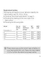 Предварительный просмотр 15 страницы Sonova Phonak Brio 3 I User Manual