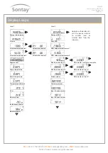 Предварительный просмотр 6 страницы Sontay MW-MD Manual